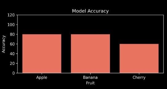 Accuracy Without Context