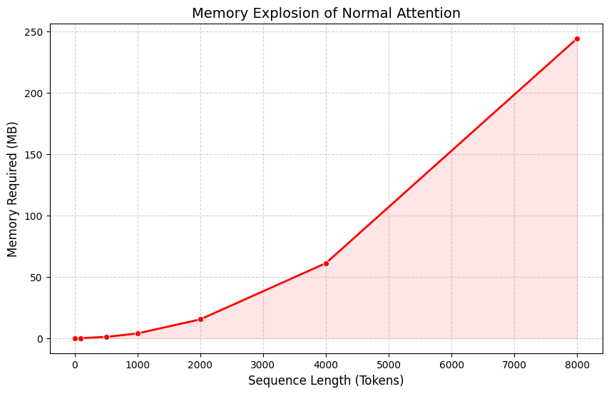 Flash Attention Idea