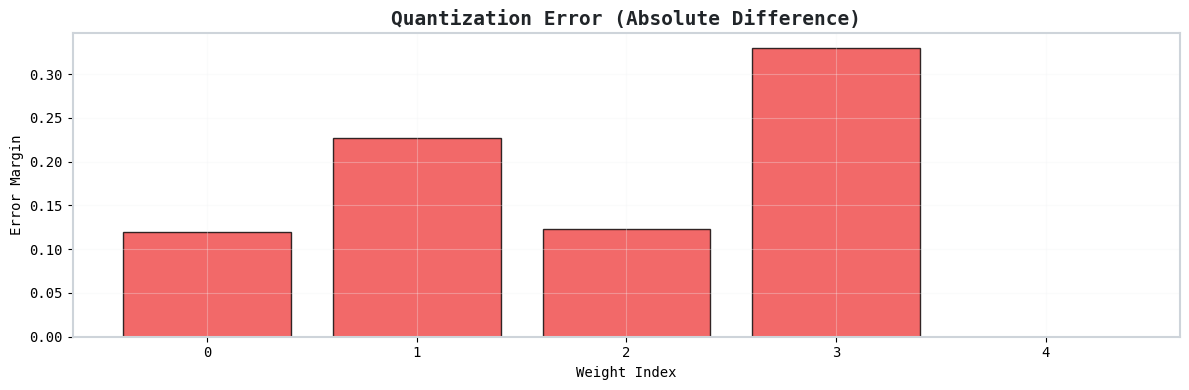 The Outlier Problem