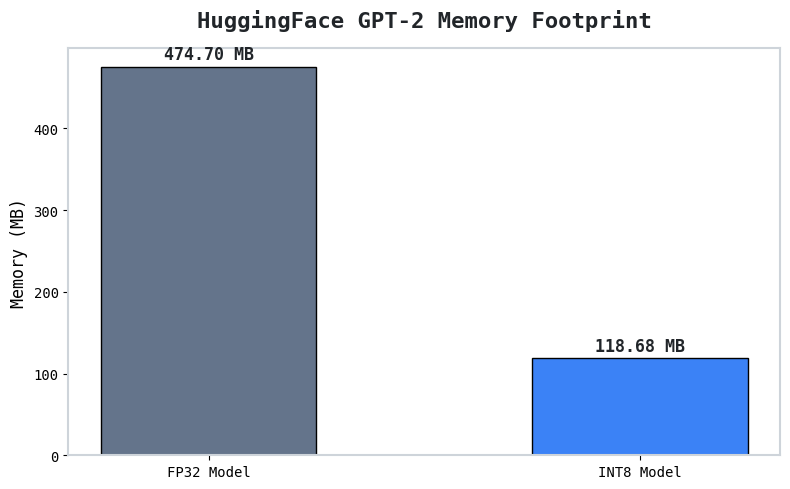 Output Graph