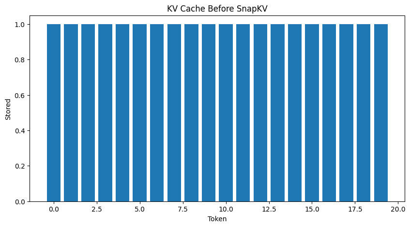 SnapKV Pipeline Step 2