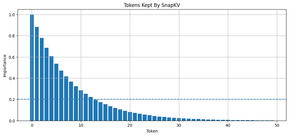 Pruned Tokens